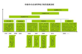 艾瑞咨询 2013年中国中小企业B2B电子商务市场营收规模达194.5亿元,行业转型加快