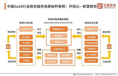 艾媒咨询|2021年中国企业级SaaS服务行业发展及标杆案例研究报告