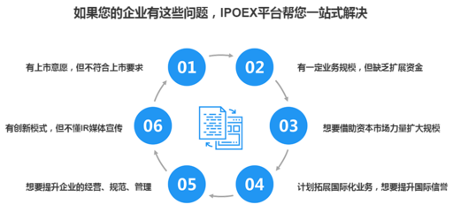 计划于2021年底完成3万家企业入驻,亚洲时代发布IPOEX平台发展战略